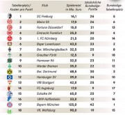 bundesligatabelle-effizienz1301