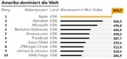 industrie-top10welt201701