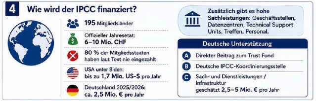 IPCC - Weltklimarat: Finanzierung durch Deutschland 5/2026